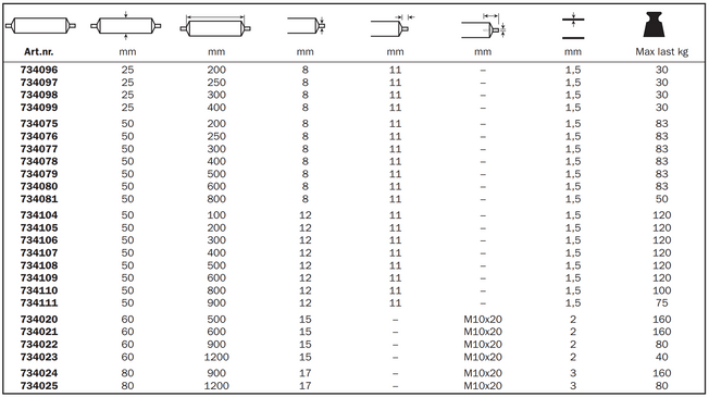 Transportrullar 30 – 200 kg: Odriven typ 1100