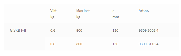 Profilskensystem - Fast direktupphängning