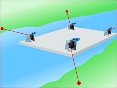 Typ Beta - Linspel 125 – 7500 kg
