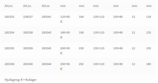 Polyuretanbelagda hjul - Typ IP1 21 / IP2 21 / IP4 21