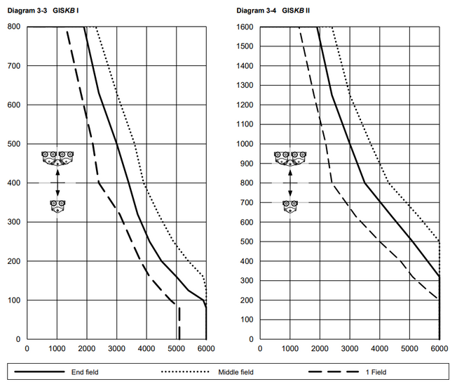 Profilskenetravers typ KB1-2, odriven