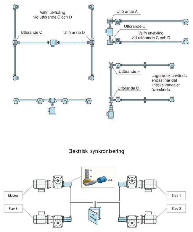 Skruvdomkraftssystem, kundanpassade