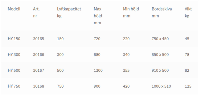 Lyftvagnar: 150 – 750 kg