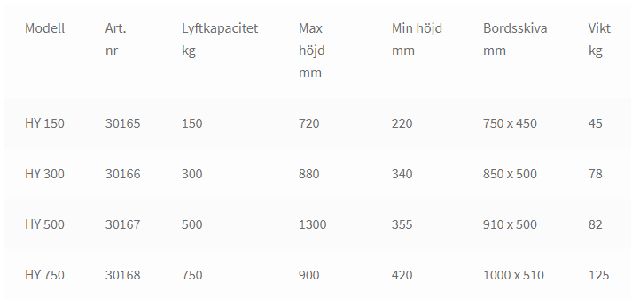 Lyftvagnar: 150 – 750 kg