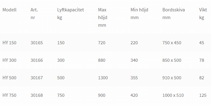 Lyftvagnar: 150 – 750 kg