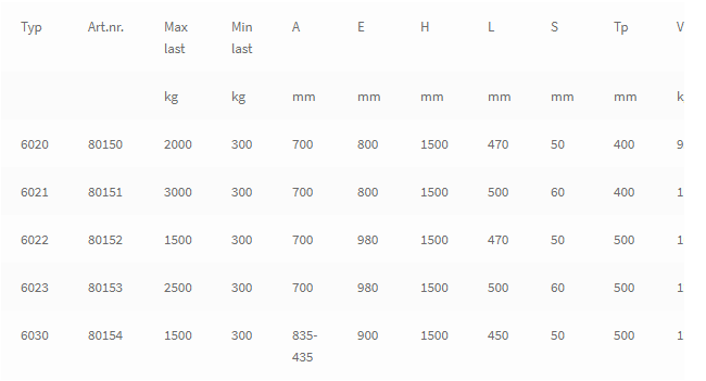 Lyftgaffel 300 – 2500 kg