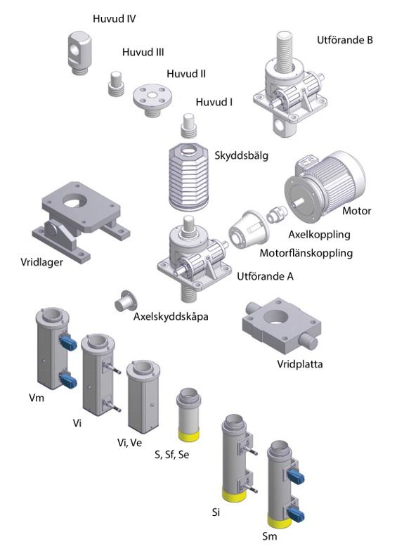 Skruvdomkraftssystem, kundanpassade