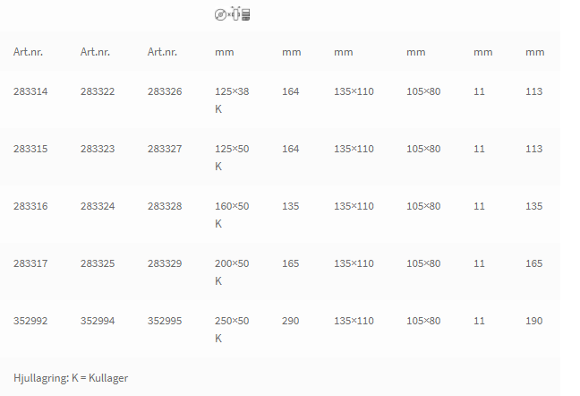 Polyuretanbelagda hjul - Typ IP1 21 / IP2 21 / IP4 21