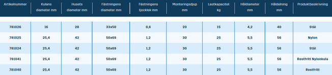 Kulrulle: Typ KR 1