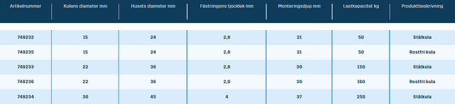 Kulrulle: Typ KR 5150, 5220, 5300