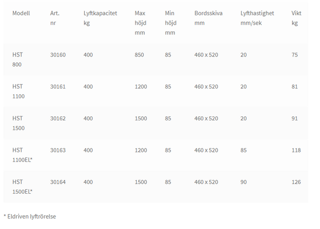 Lyftvagnar: 400 kg