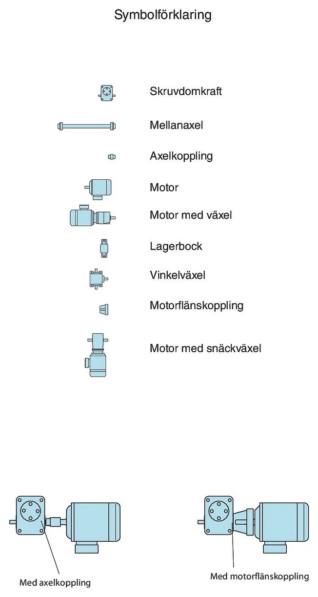 Skruvdomkraftssystem, kundanpassade