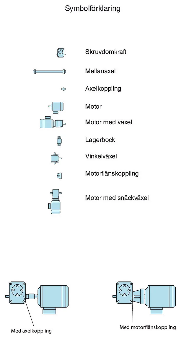 Skruvdomkraftssystem, kundanpassade