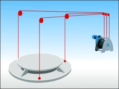 Typ Beta - Linspel 125 – 7500 kg