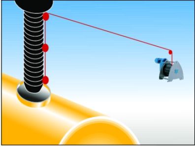 Typ Beta - Linspel 125 – 7500 kg