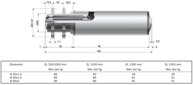 Transportrulle 30 – 90 kg: Driven typ 3500