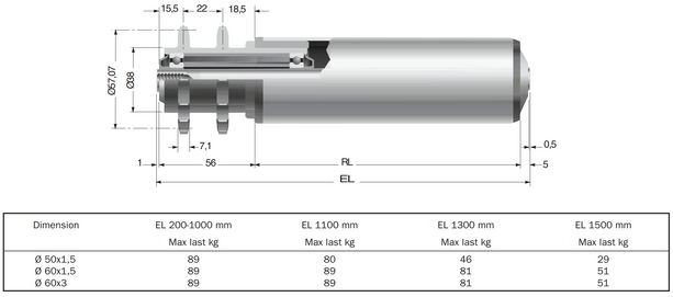 Transportrulle 30 – 90 kg: Driven typ 3500
