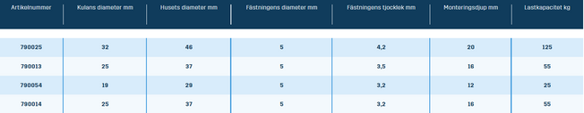 Kulrulle: Typ KR 3006, 1008, 1022