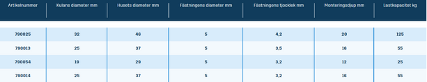 Kulrulle: Typ KR 3006, 1008, 1022