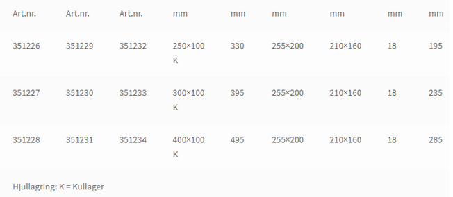 Polyamidhjul - Typ TS3 89 / Typ TS4 89