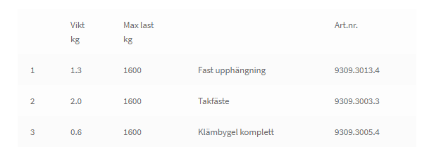 Profilskensystem - Fast direktupphängning