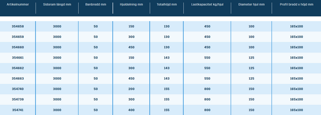 Hjulskena: Typ HL – ST 10