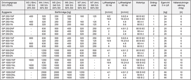 Kättingtelfer typ GPM: Telfer 0 – 1250 kg
