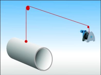 Typ Beta - Linspel 125 – 7500 kg