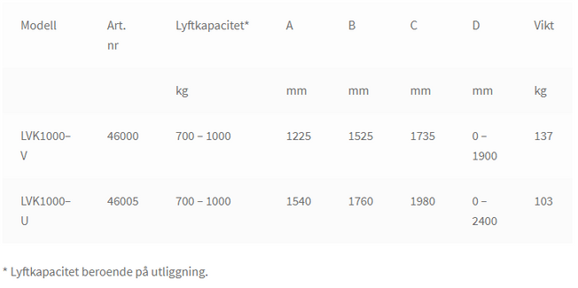 Verkstadskran