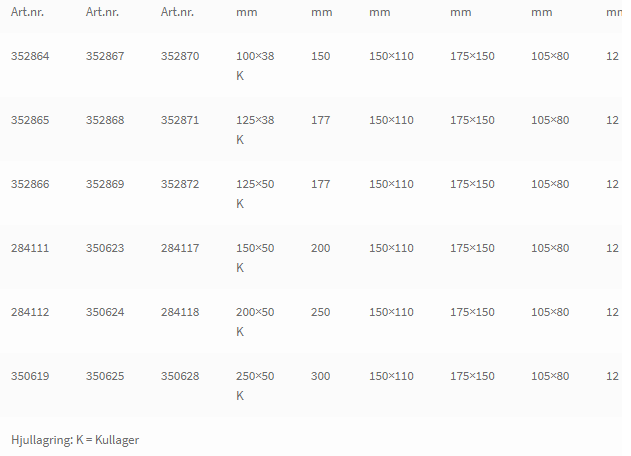 Polyuretanbelagda hjul - Typ IP1 21 / IP2 21 / IP4 21