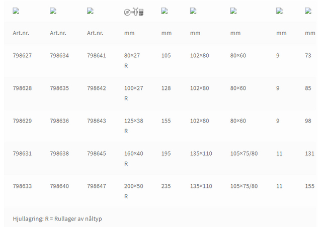 Gummibelagda hjul - Typ 44 / IP 44